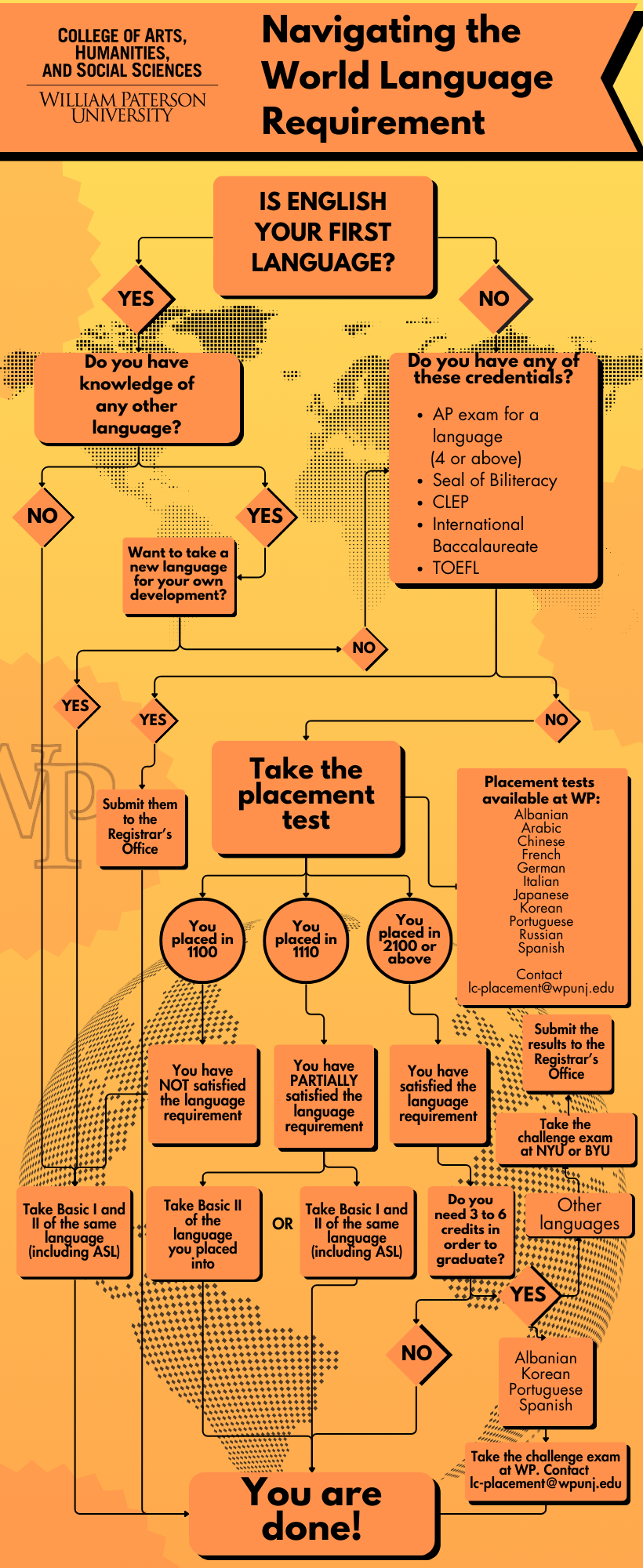 Navigating the Language Requirement.png